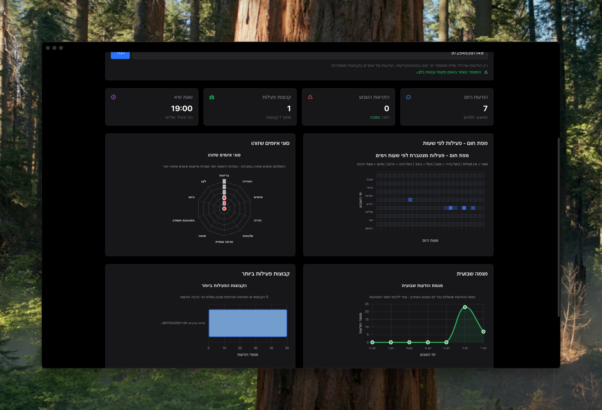 לוח ניתוח נתונים ודוחות מפורטים של GetShield